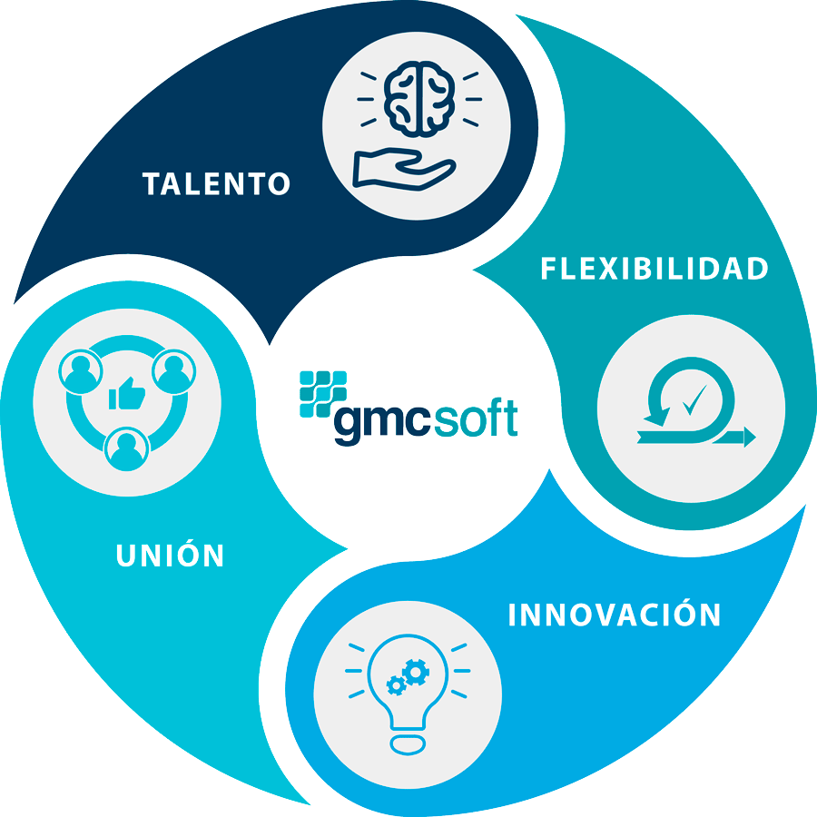 Imagen-formulario-Trabaja-con-nosotros