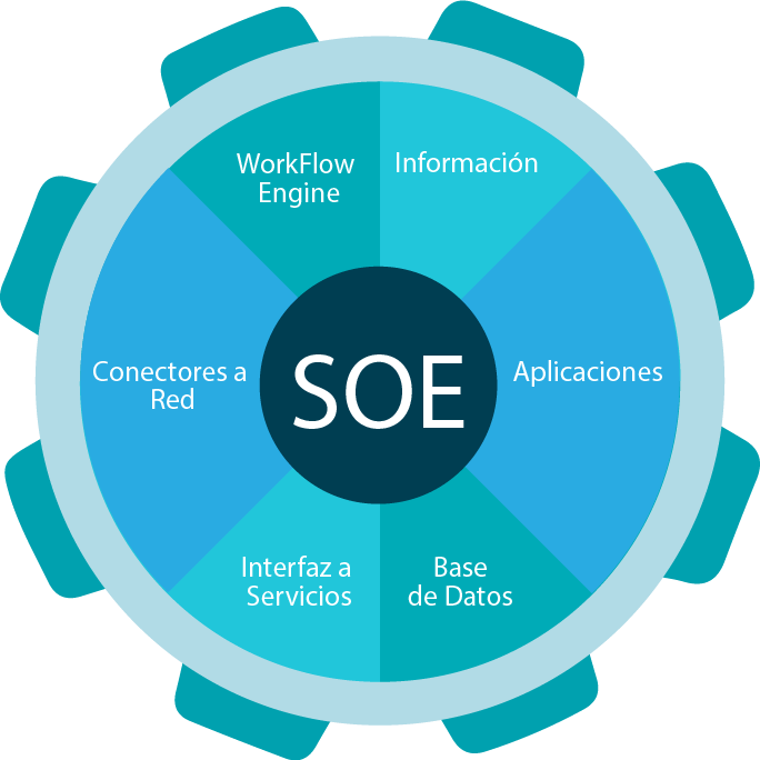 soe-modulos soe-modulos